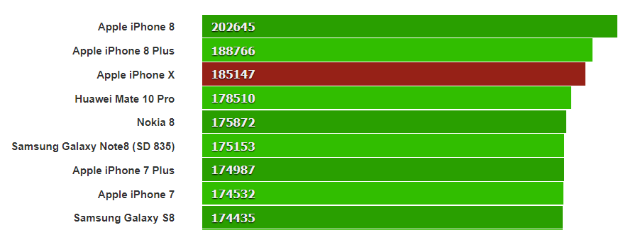 GPU scores