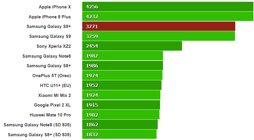 CPU scores