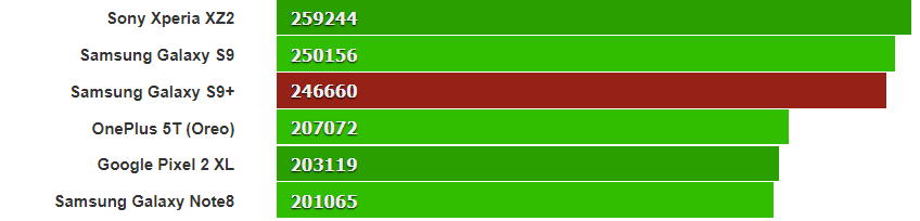 GPU scores